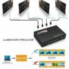 HDMI Splitter 1x4 – Full HD 1080p & 3D Support